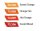 Orange Color Set
